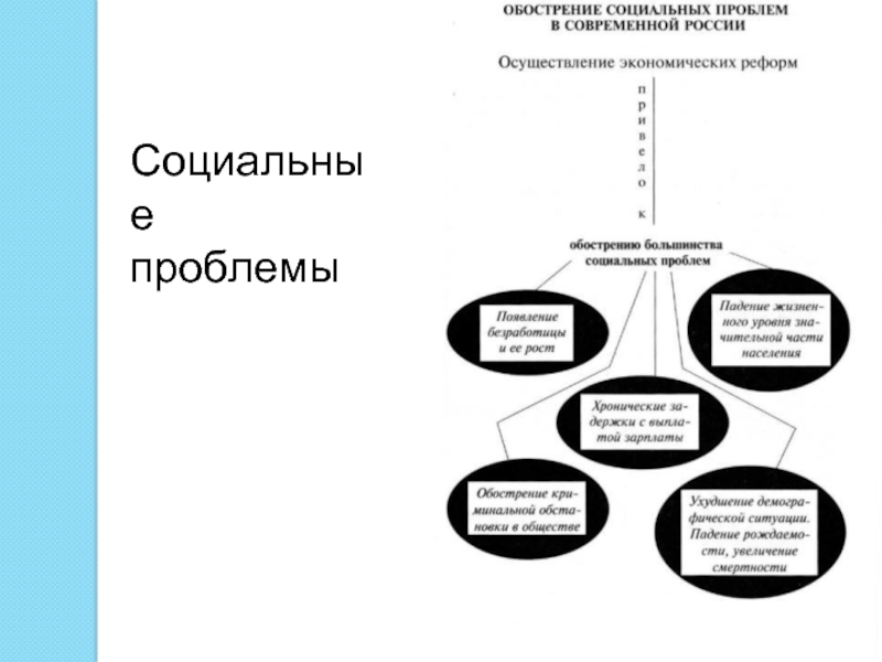 Современные социальные проблемы. Социальные проблемы современного общества в России. Обострение социальных проблем. Чоциальные проблемы Росси. Социальные проблемы схема.