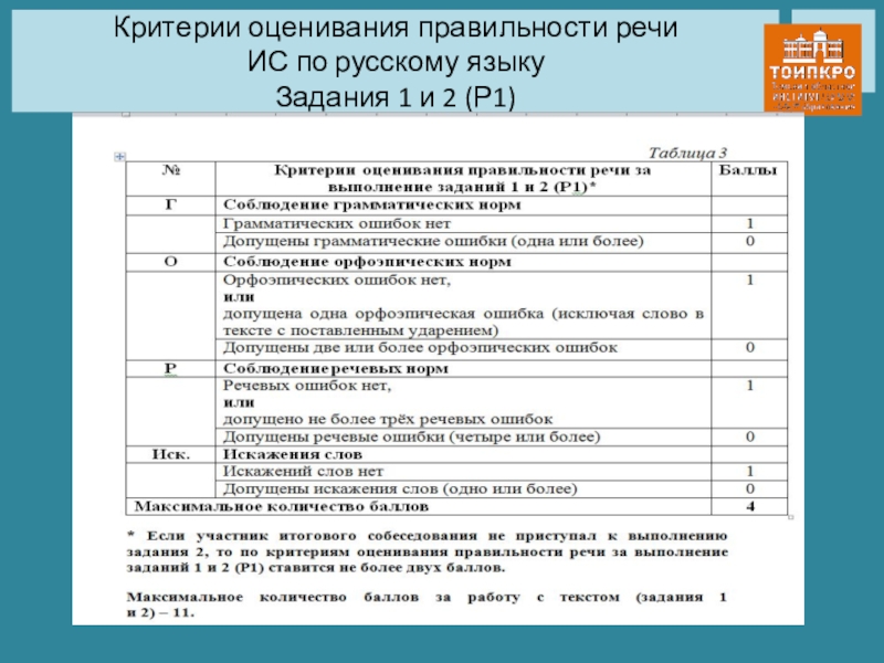 Критерии оценивания 27 задание русский. Критерии оценивания итогового собеседования. Итоговое собеседование по русскому языку критерии оценивания. Правильность критерии оценки. Итоговое собеседование критерии оценки 4 задание.