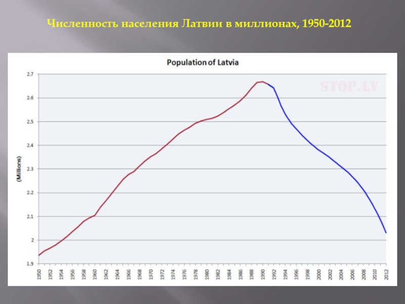 Население латвии на 2023 год