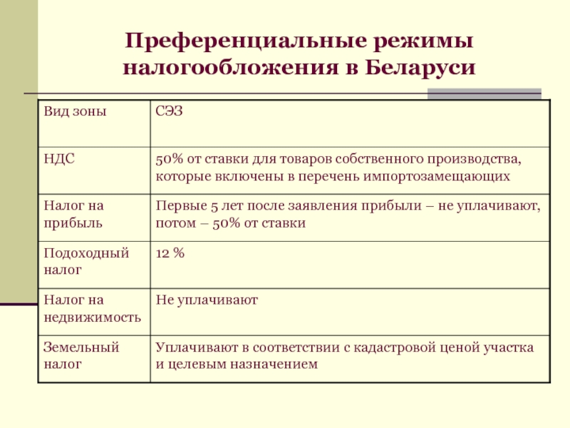 Заявление о праве на применение преференциальной поправки образец рб