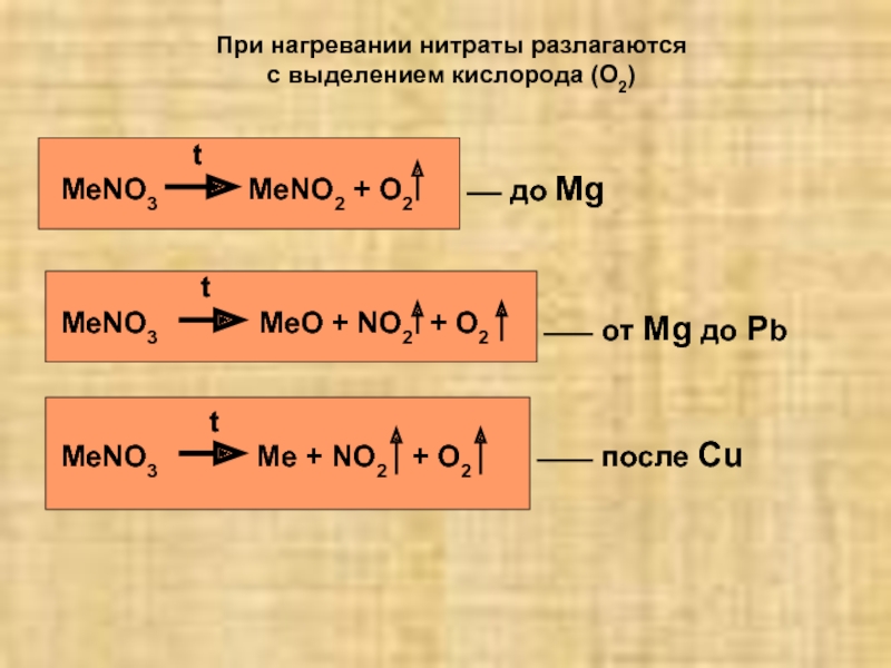 Кислород выделяется при разложении. Разложение нитратов при нагревании. Разложение соединений азота. Нитраты разлагаются при нагревании. Разложение нитрат а машния.