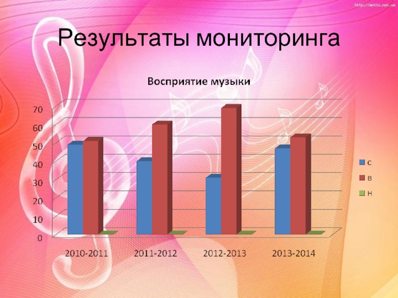 Результаты мониторинга. Итоги мониторинга. Мониторинг по Музыке. Результаты. Результаты мониторинга книга.