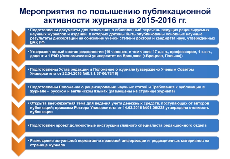 Журнал активности. Повышение публикационной активности. Мероприятия по повышению публикационной активности. Методы повышения публикационной активности. План мероприятий повышению публикационной активности.