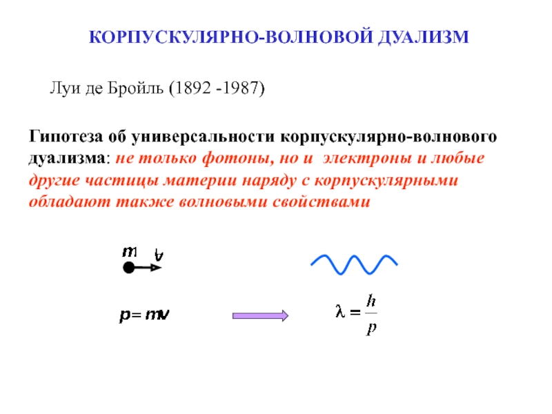 Корпускулярные свойства материи