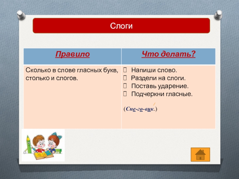 Правило слогов. Не с глаголами пишется раздельно. Не с глаголами пишется раздельно работа над ошибками. Сколько в слове слогов правило. Сколько в слове гласных столько и слогов правило.