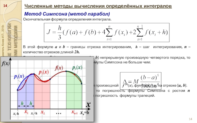 Методы определенного интеграла. Методы численного интегрирования: парабола. Метод Симпсона для вычисления интегралов. Формула численного интегрирования метода Симпсона. Численное интегрирование метод парабол.