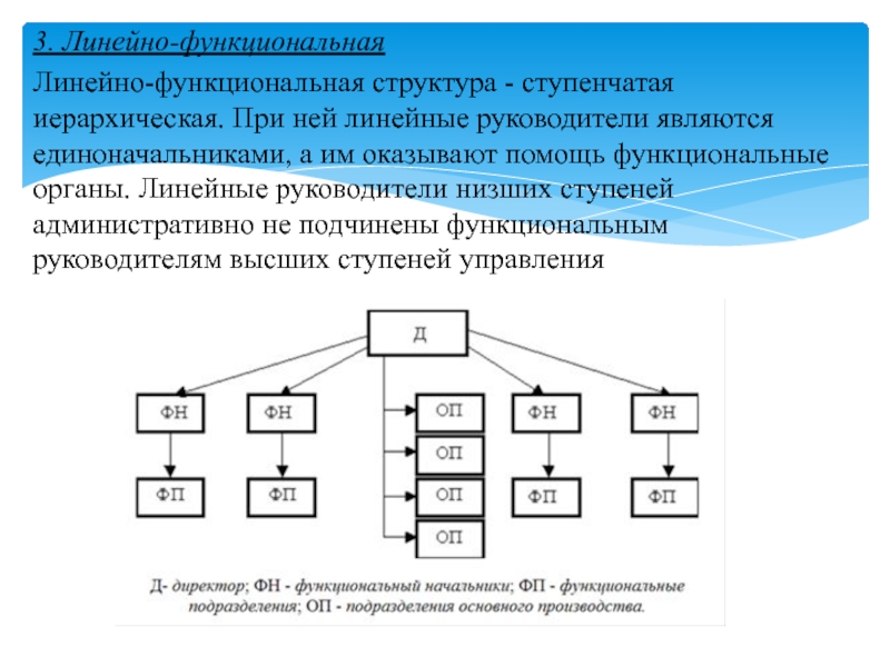 Иерархическую схему управления предприятием