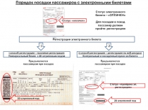 Порядок посадки пассажиров с электронными билетами