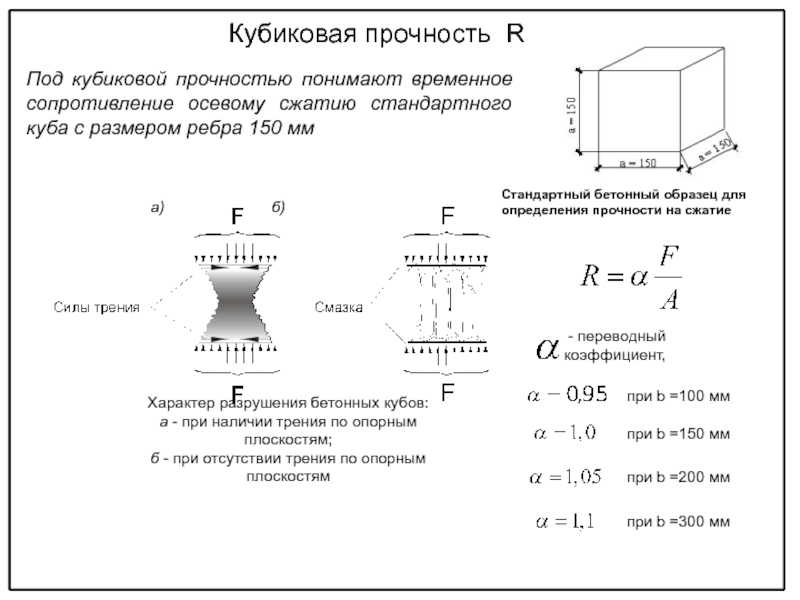 Определение предела прочности при сжатии асфальтобетонных образцов