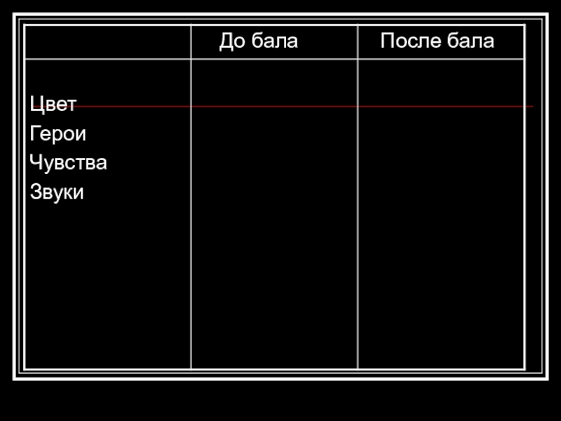 После бала характеристика. После бала герои. Звуки после бала. Звуки в произведении после бала. Цвета после бала.