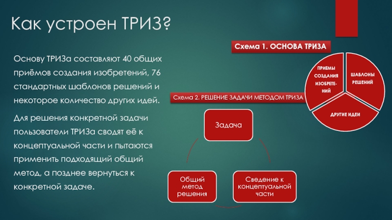 Топ елки триз. Структура ТРИЗ. Инструменты ТРИЗ. ТРИЗ схема. Уровни изобретений ТРИЗ.