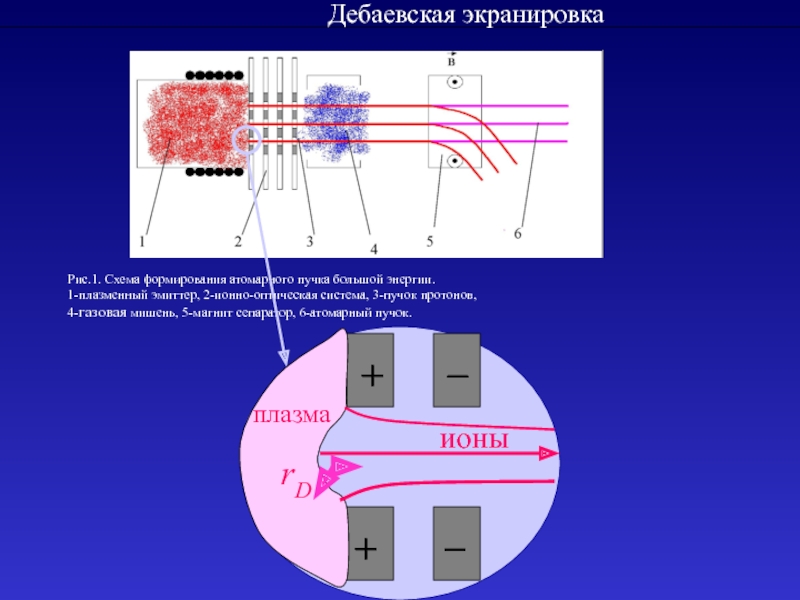 Плазма физика презентация