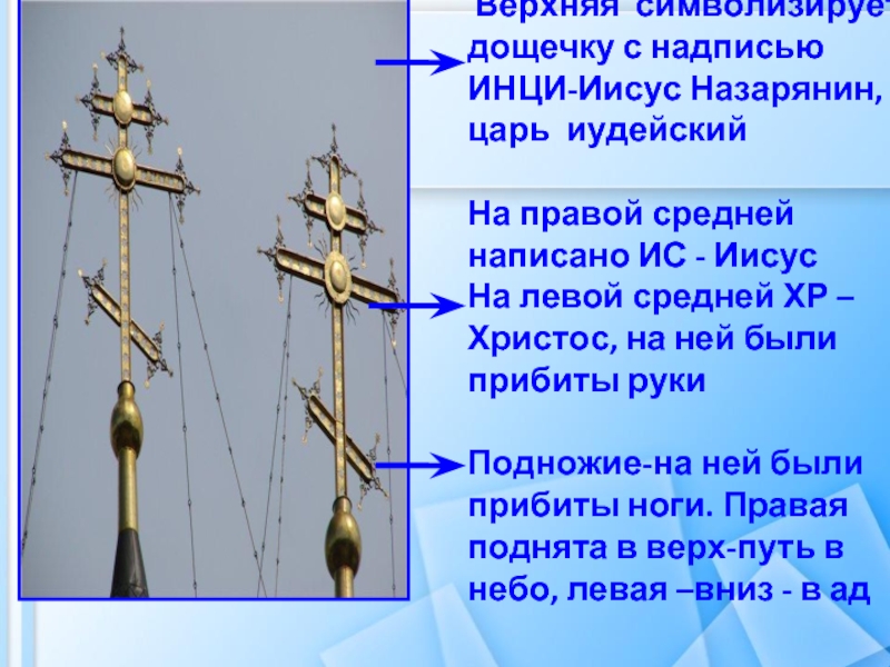 Что означают надписи на кресте. Надпись на кресте инци. Надпись инци на православном кресте. Православный крест инци. Православный крест и описание его частей.