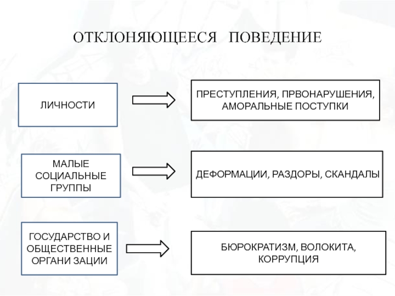 Технологическая карта отклоняющееся поведение