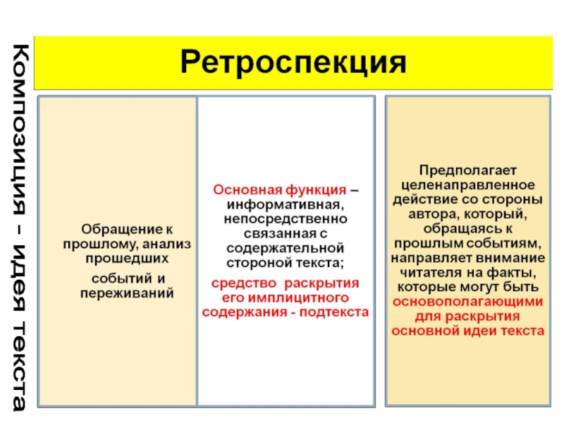 Ретроспекция. Ретроспекция в психологии. Текст ретроспекция это. Ретроспекция это в философии. Ретроспекция это в литературе.