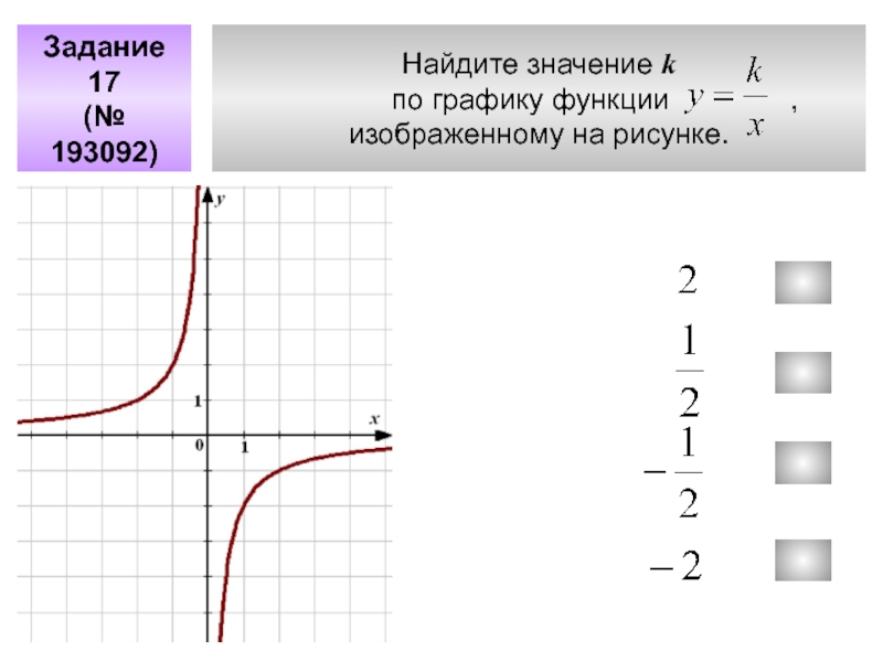 Найдите значение коэффициента k по графику y x k указанному на рисунке