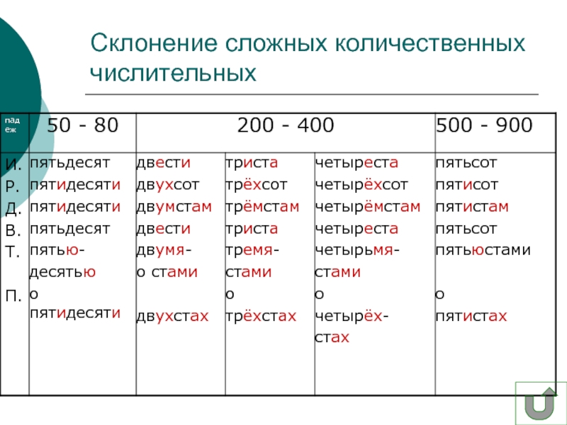 Четыреста десять