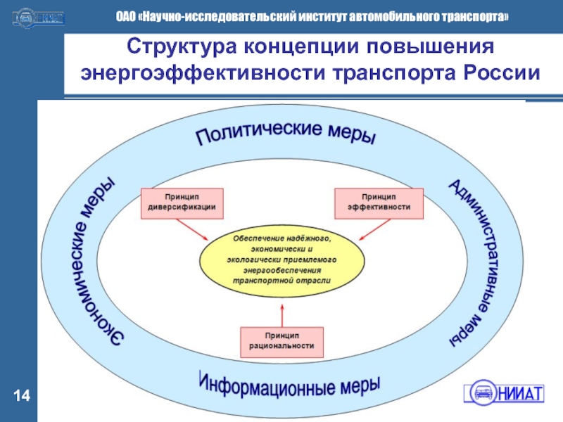 Структура концепции проекта