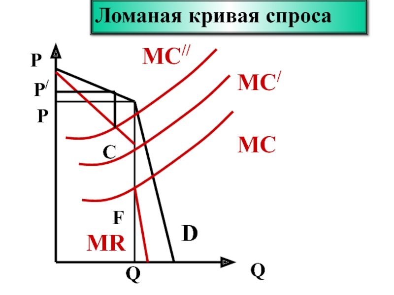 Ломаная кривая. Ломаная кривая спроса для олигополиста показывает. Модель ломаной Кривой спроса график. Модель изогнутой Кривой спроса. Модель ломаная кривая спроса.