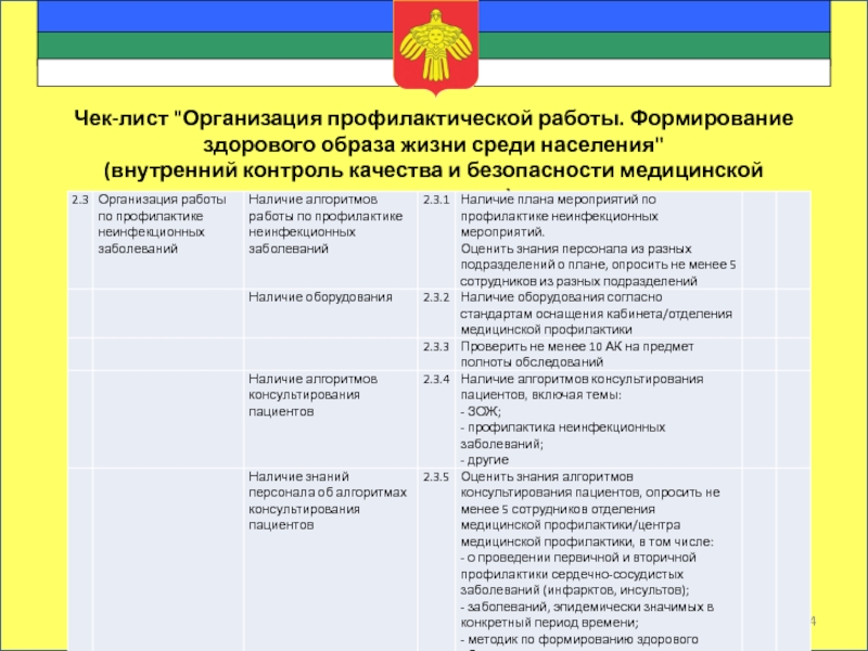 Карта оценки качества медицинской помощи при проведении внутреннего контроля качества и безопасности