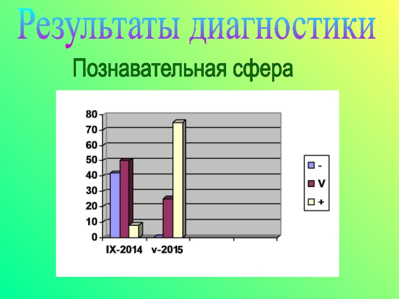 Сфера диагностики. Диагностика познавательной сферы. Диагностика когнитивной сферы. Результаты диагностики познавательной сферы детей. Рекомендации по результатам диагностики познавательной сферы.