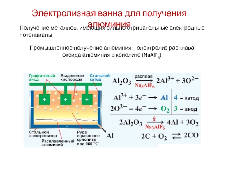 Схема получения алюминия