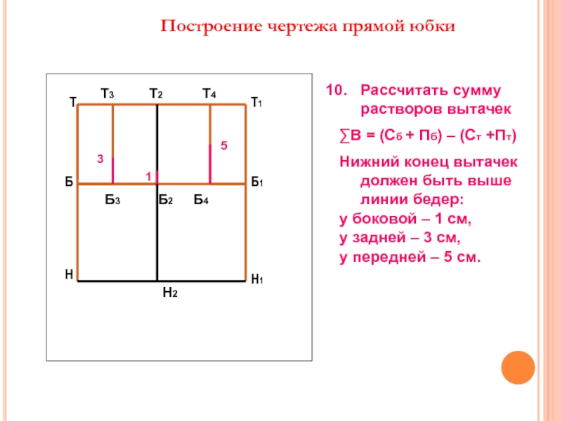 Как построить чертеж прямой юбки по своим меркам