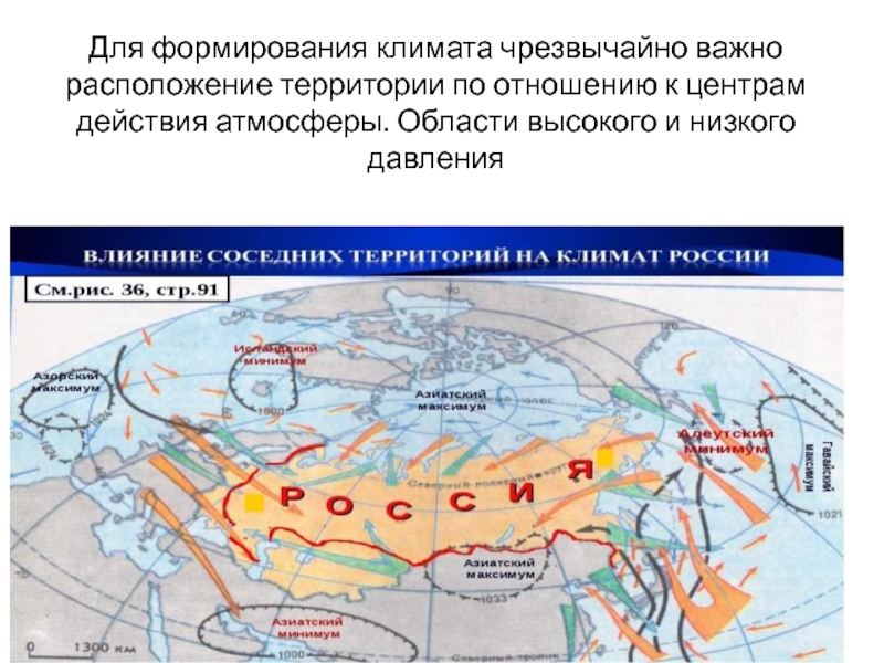 Расположений территорий. Постоянные центры действия атмосферы. Влияние соседних территорий на климат России. Области высокого и низкого давления на территории России. Термические и динамические центры действия атмосферы..