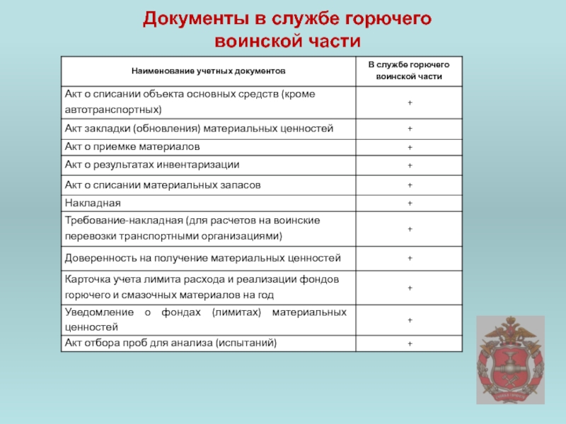 Учет в воинской части. Отчетность.войсковой части. Формы документов по службе горючего. Отчет в аптеке воинской части. Бланк форма 14 для топлива воинской части.