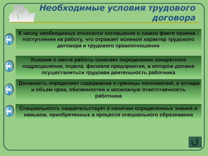 Факт приема. Условия трудового договора. К необходимым условиям трудового договора относятся. Необходимые и дополнительные условия трудового договора. Перечислите обязательные условия трудового договора.