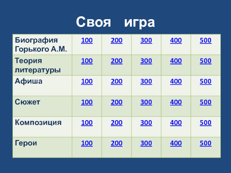 Россия в 19 в своя игра презентация