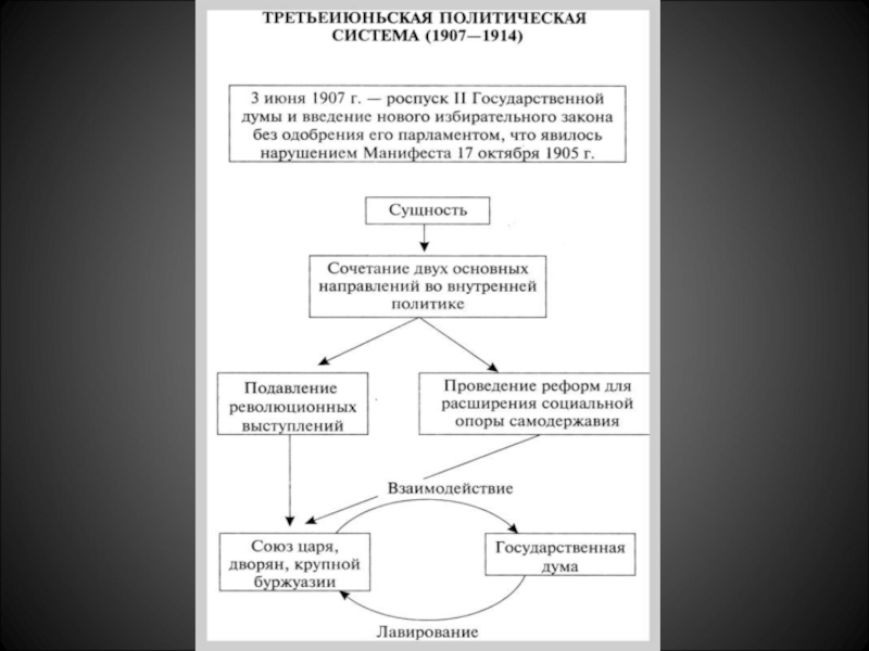 Презентация по истории 9 класс политическое развитие страны в 1907 1914