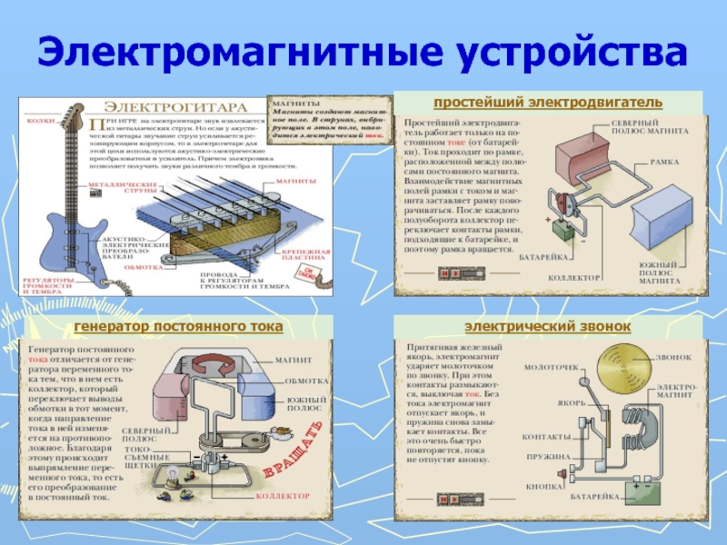 Магнитное поле электрического тока 8 класс презентация