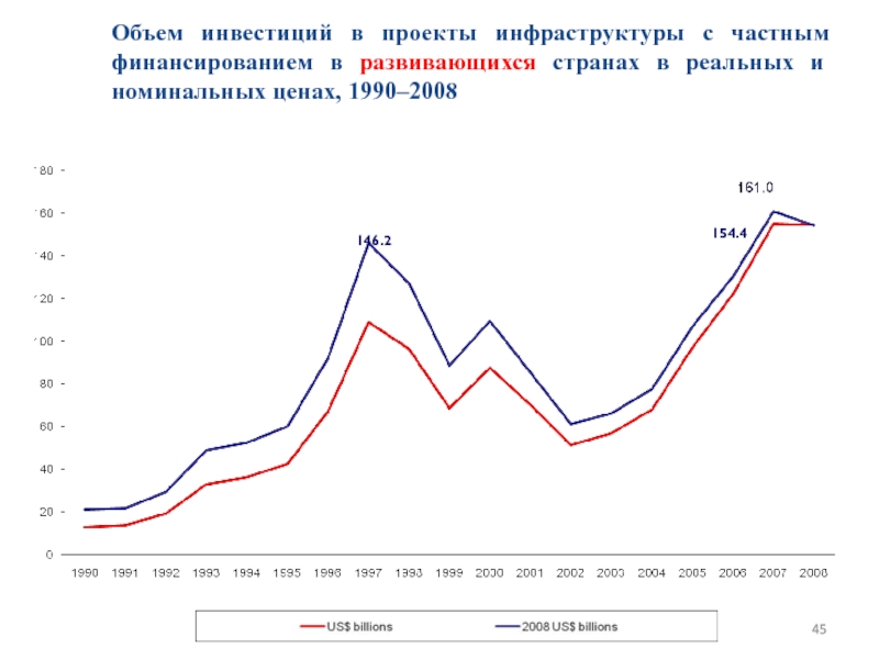 Объем инвестиций. Объем инвестиций проекта. Инвестиции в инфраструктурные проекты. Требуемый объем инвестиций проекта. Объемы инвестиций в 1994 году.