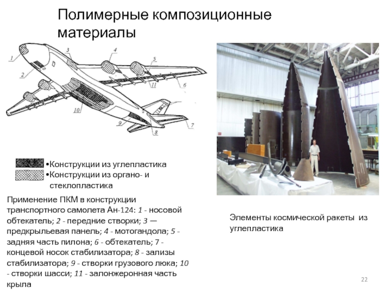 Производство неметаллических изделий и конструкций презентация