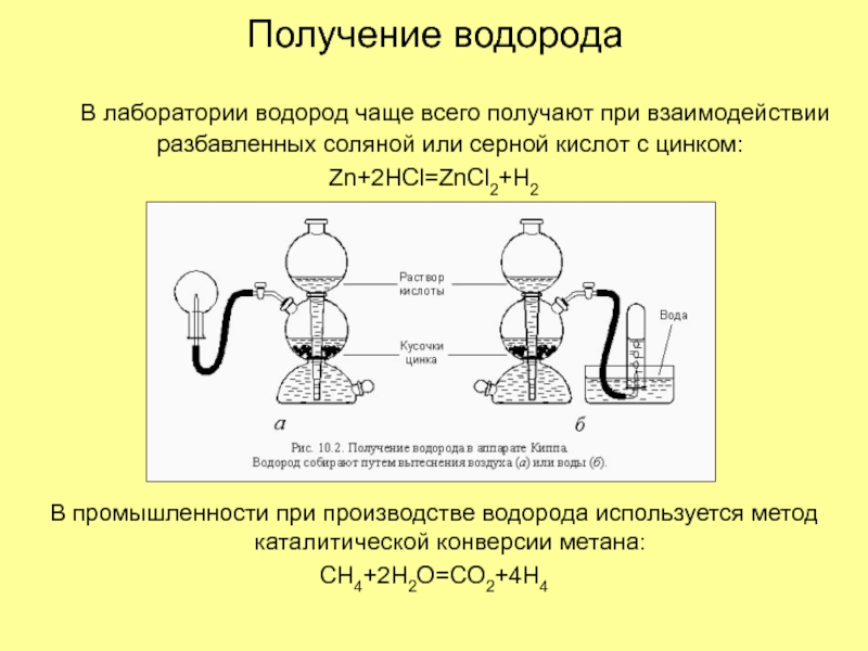 3 реакции получения водорода