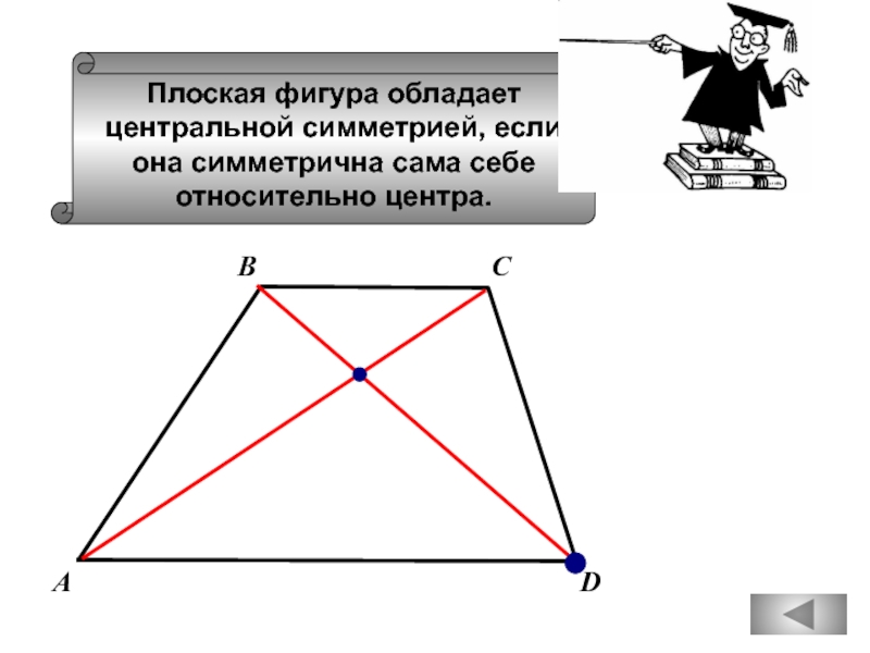 Плоская фигура обладаетцентральной симметрией, еслиона симметрична сама себе относительно центра.СВАD
