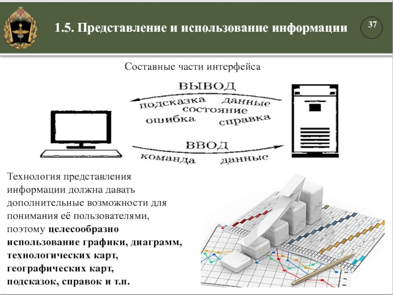 Составные части интерфейса1.5. Представление и использование информацииТехнология представления информации должна давать дополнительные возможности для понимания её пользователями,