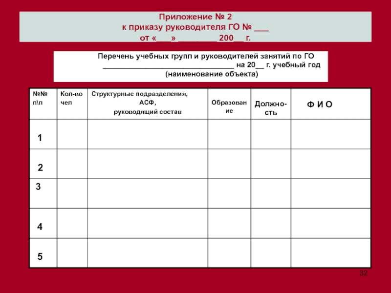 Реестр обучения. Перечень учебных групп и руководителей занятий по го. Перечень учебных групп руководителей занятий. Приложение к приказу директора. Наименование учебной группы.