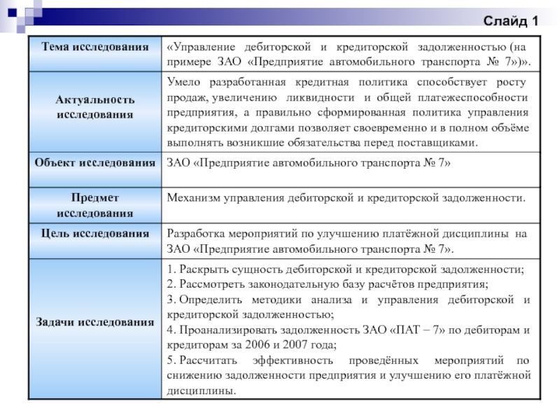 Регламент дебиторской задолженности образец