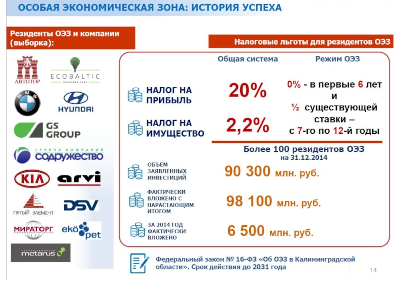 Презентация калининградская область как особая экономическая зона