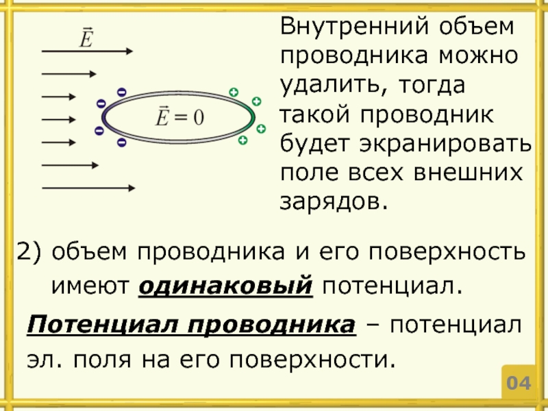 Потенциал поля внутри проводника