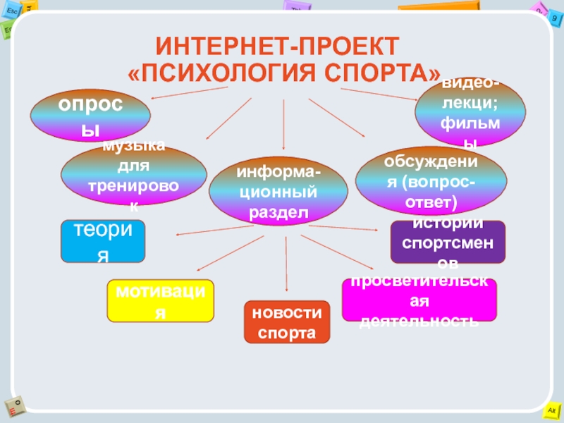 Темы проектов по психологии 10 класс Shtampik.com