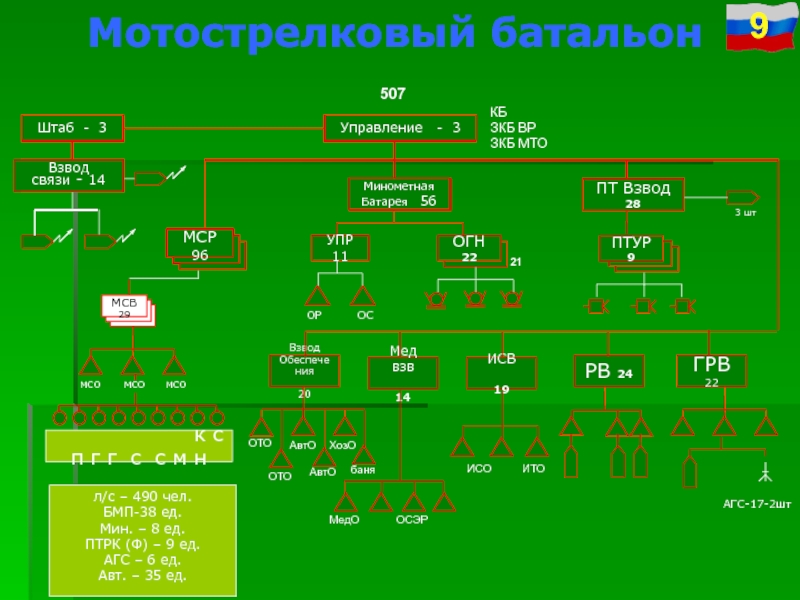 Связи 13. ОШС минометной батареи. Организационно штатная структура минометной батареи. Взвод управления минометной батареи. Минометная батарея схема.