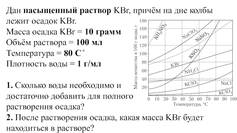 Насыщенный раствор соли при 100 градусах. Растворимость фенола в воде при разных температурах. Насыщенный раствор. Растворимость фенола в воде при разных температурах график. Удельный объем насыщенной жидкости.