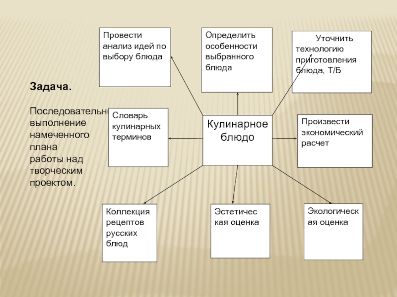 Проект кулинария 6 класс