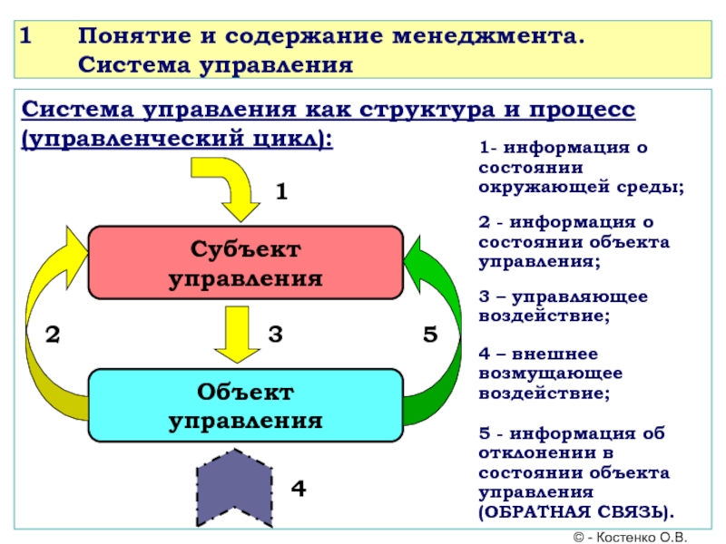 Основы эффективного менеджмента презентация