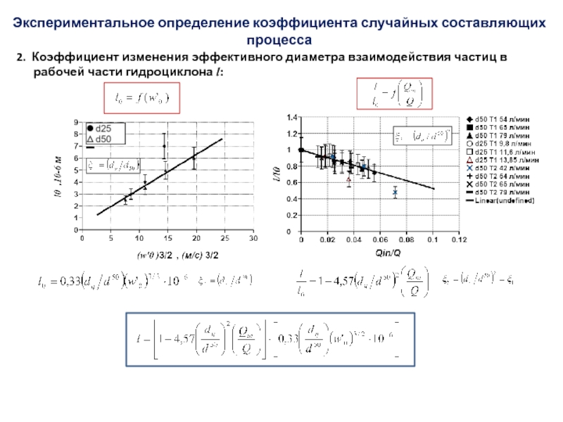 2. Коэффициент изменения эффективного диаметра взаимодействия частиц в     рабочей части гидроциклона l:Экспериментальное определение