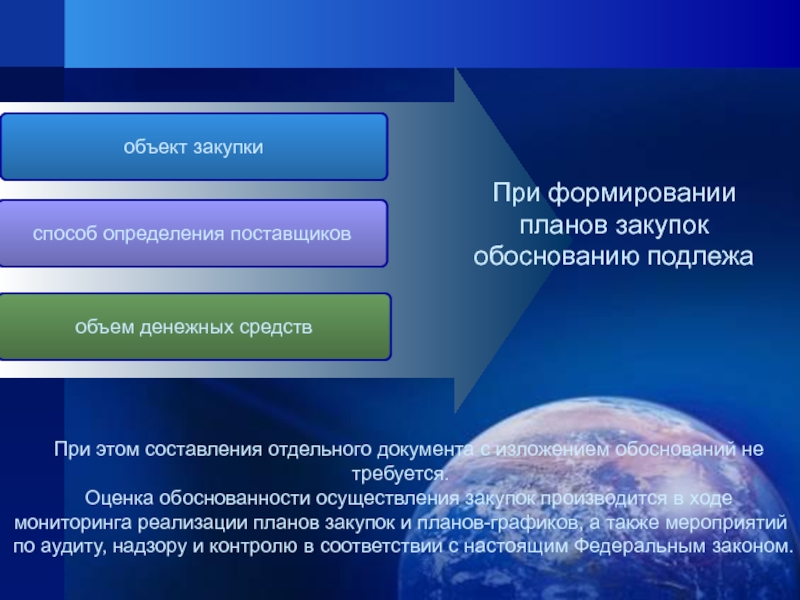 При формировании плана закупок обоснованию подлежат