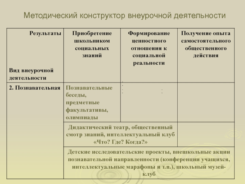 Методический конструктор урока